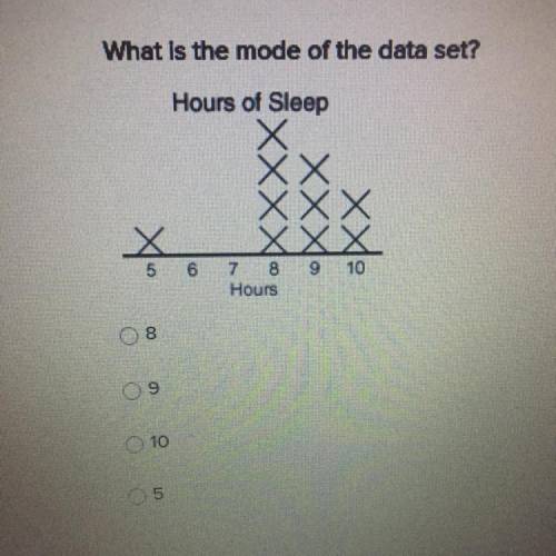 What is the mode of the data set?
A. 8
B. 9
C. 10
D. 5