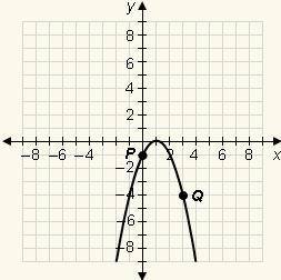 Identify the point corresponding to Q. Q′ (−3, −4) Q′ (−4, −3) Q′ (−1, −4) Q′ (−4, 1)