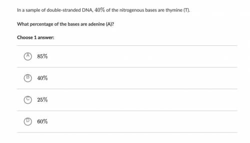 In a sample of double-stranded DNA, 40% of the nitrogenous bases are thymine (T).

What percentage