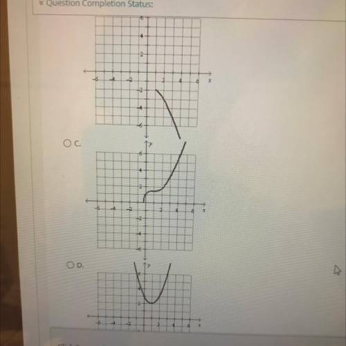 Which graph represents the square root of the graph shown?
