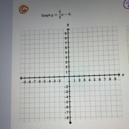 Not sure how graphing would work in words but just tell me which axis and how many boxes up
