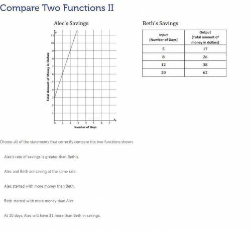 Choose all of the statements that correctly compare the two functions shown (brainliest)​