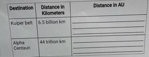 Please help! Find the distance to each destination in AU. Use the correct conversion factor.