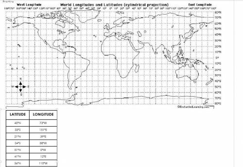 Need help with points on earth need help with points on the earth