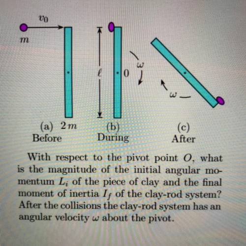 With respect to the pivot point O, what is the magnitude of the initial angular momentum Li of the