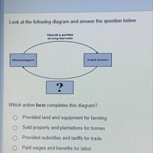 Which action best completes this diagram?

O Provided land and equipment for farming
O Sold proper