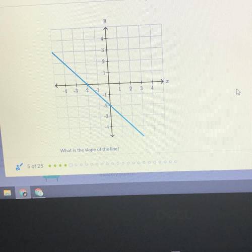 The
What is the slope of the line?