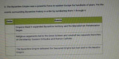 3. The Byzantine Empire was a powerful force in eastern Europe for hundreds of years. Put the event