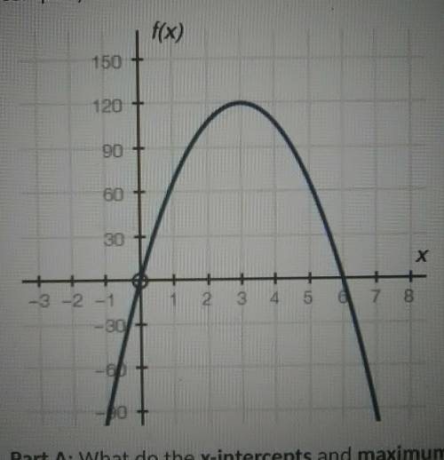 Plz help me!! Part A: What do the x-intercepts and maximum value of the graph represent?

Part B: