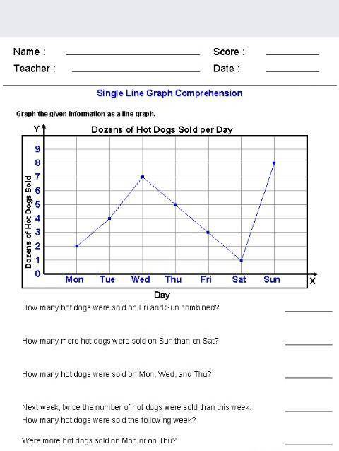 Line Graph comprehension​