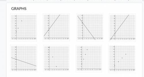 PLS help! will give brainliest!! you need to match the patterns with the graphs but i have no idea