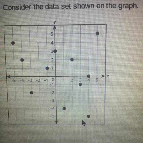 Name an (input, output) pair on the graph that could be removed from the data

set to have the gra