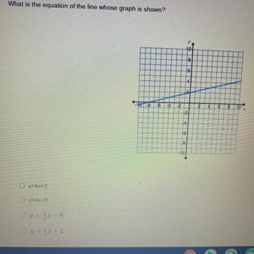 What is the equation of the line whose graph is shown?
