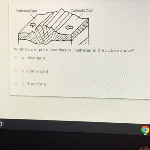 What type of plate boundaries illustrated in the picture above