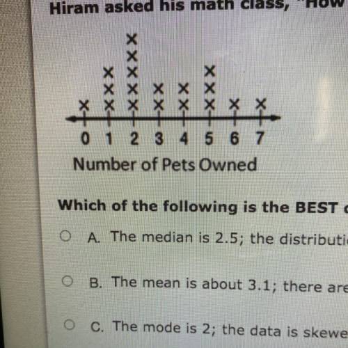QUICKKK PLEASE!Hiram asked his math class, How many pets do you own? He graphed the results on th