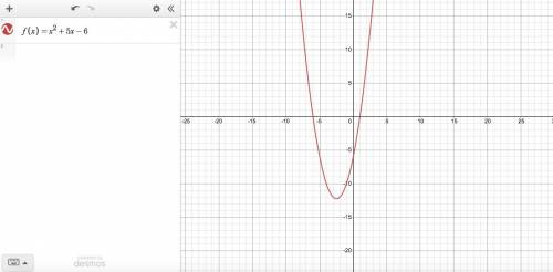 Graph f(x)= x^2 + 5x - 6