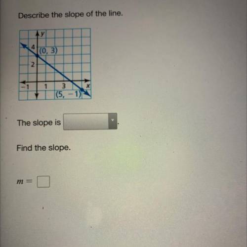 Describe the slope of the line.

The slope is
Find the slope.
m =
step by step explanation
