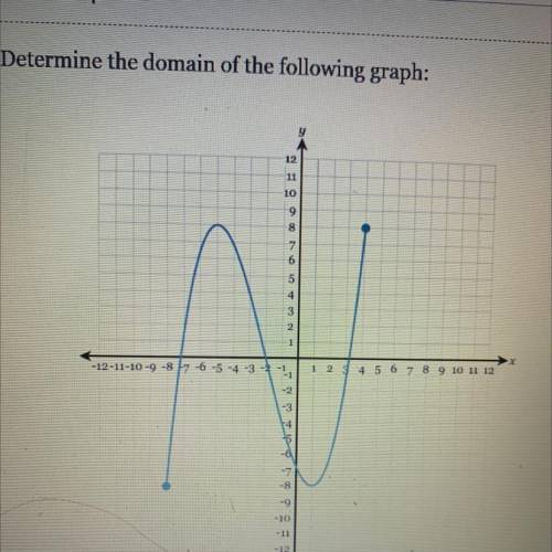 Help! Find the domain of the graph