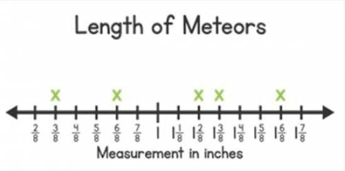 GIVING BRAINLIEST

 If the total length of all the meteors were distributed equally between ea