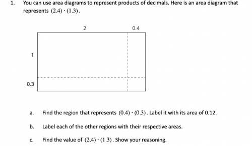 You can use area diagrams to represent products of decimals. Here is an area diagram that represent