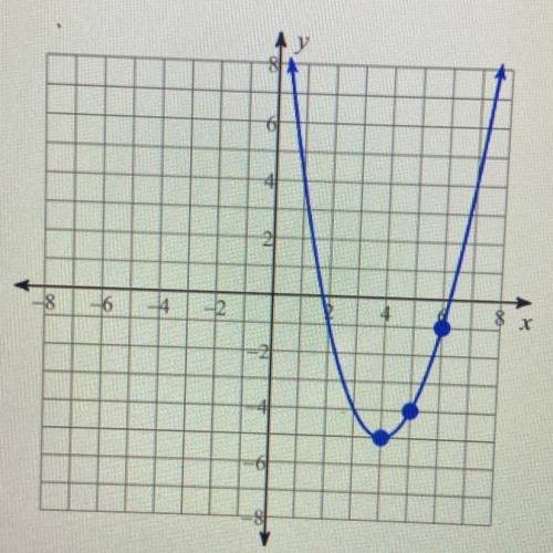 Can someone who is good in algebra help me with graphing the

inverse of the function represented