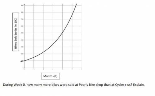 The function () = 150(1.3)

represents the number of bikes sold at Peer’s Bike store in months. Th