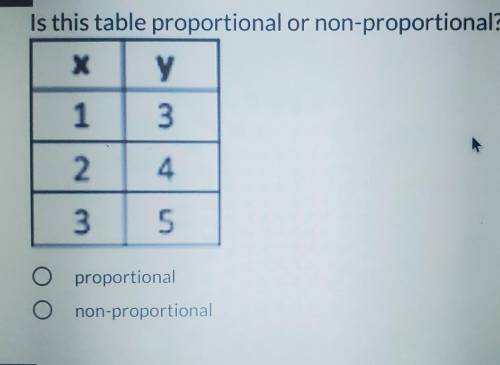 Is it proportional or non proportional ​