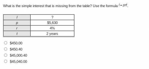 Could someone help, please?

What is the simple interest that is missing from the table? Use the