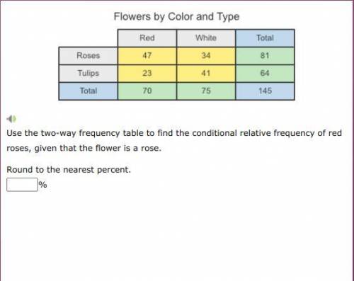 I need help with two-way frequency table.