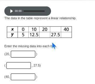 I need help ASAP!! Use the image to help as well.

The data in the table represent a linear relati