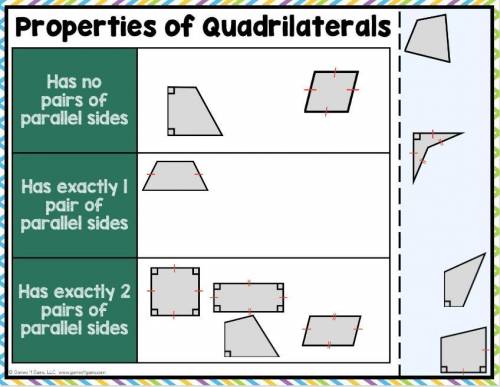 Whats the answers of Properties of Quadrilaterals?