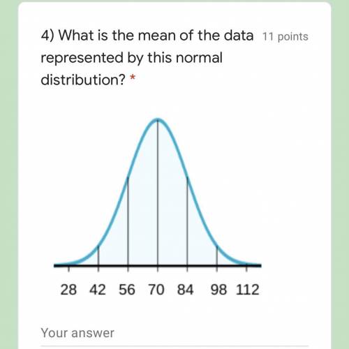 What is the mean of the data represented by this normal distribution?