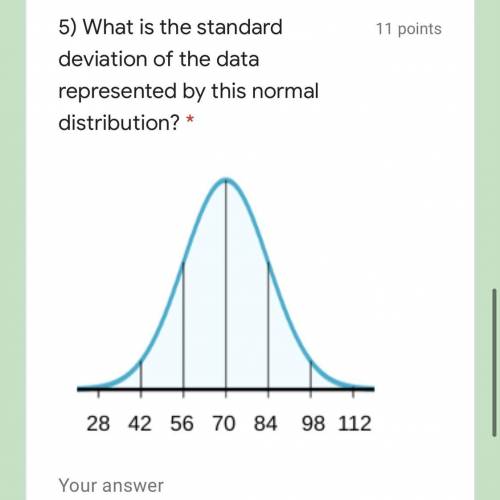 PLEASE HELP! What is the standard deviation of the data represented by this normal distribution?