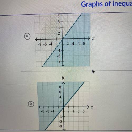 Which graph represents-5x+4y≥-1?