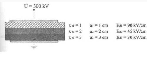 Q3. Consider the three-layer parallel plate electrode system shown in the figure. Thickness,

rela