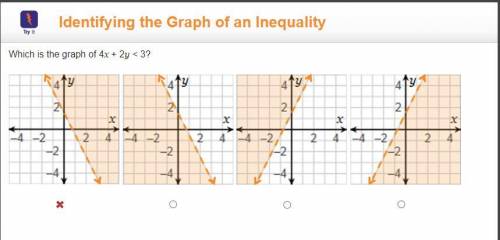 I have no idea how to do this....and I need help...
Which is the graph of 4x + 2y < 3?