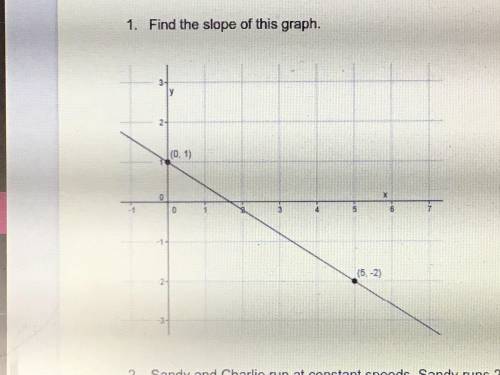 Find the slope of the graph plz