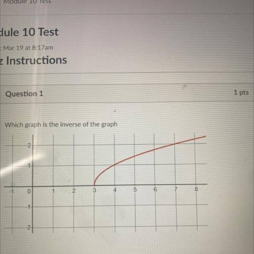 What is the inverse of this graph