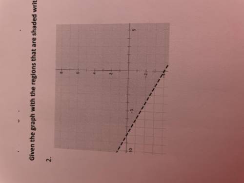 Give the graph with the regions that are shaded write the inequality or system of inequalities
