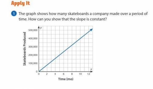 How would I show that the slope is constant (Topic is: Graphing Proportional Relationships and Defi