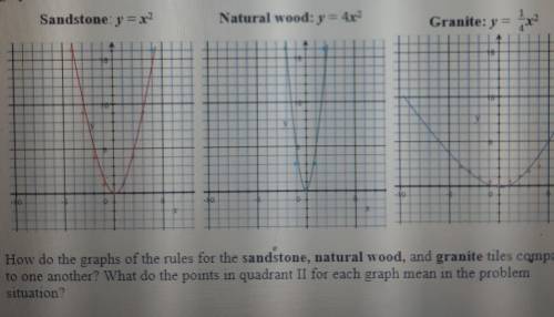 How do the graphs of the rules for the sandstone, natural wood, and granite tiles compare to one an