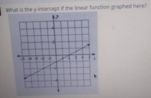 What is the y intercept of the linear function graphed here​