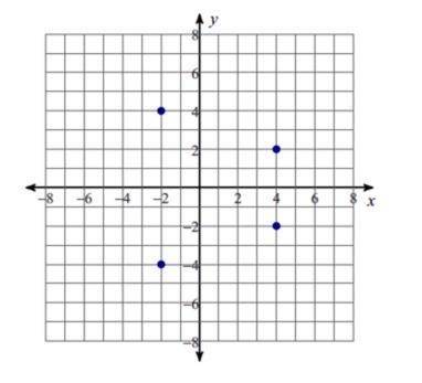 Using the given graphed relation, which element is a part of the domain?