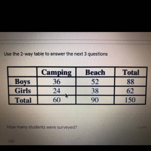 I need to find out what percent of girls prefer the beach and what percentage of the students where