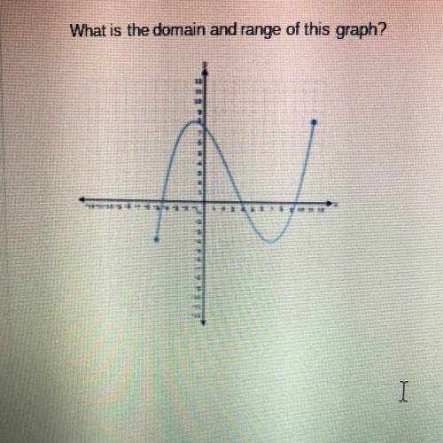 helpppp please it’s urgent, whats the domain and range of the graph ? And is it a function or not a