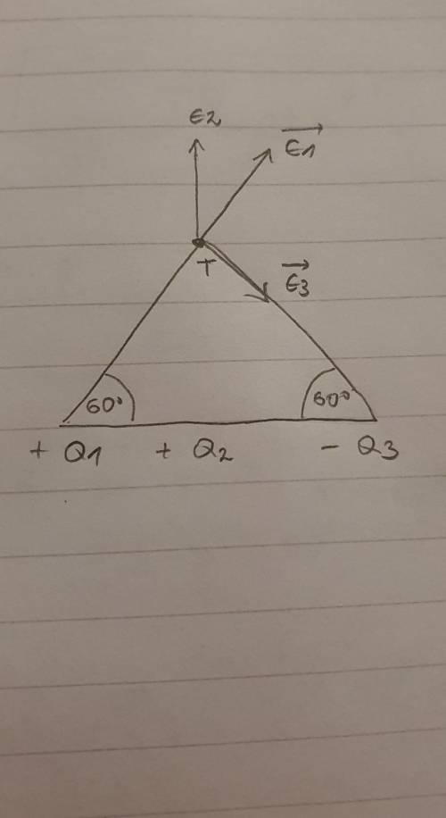 Can someone help me determine the angles of the vectors of the electric fields E1, E2 and E3 based