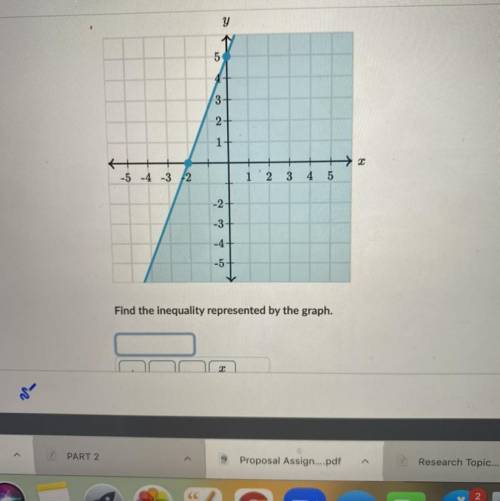 Find the inequality represented By the graph.