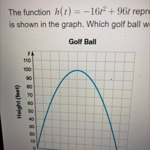 the function h(t)= -16t^2+96t represents the height (in feet) of a golf ball t seconds after it is