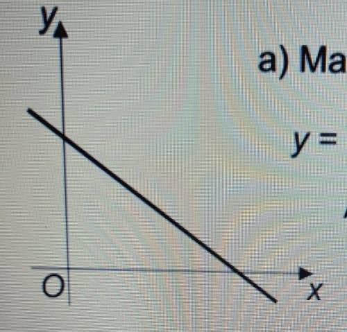 Ya

a) Match the graph shown with one of the following equations.y = x + 2y = -x-2y = x - 2y = -x