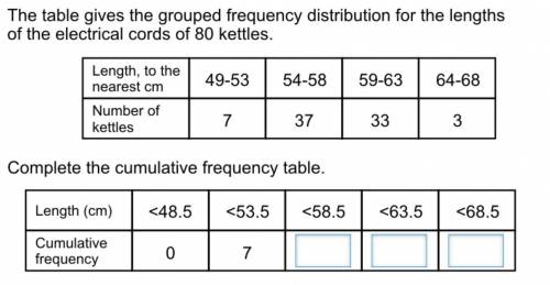 What is the answer to this question on the cumulative frequency?